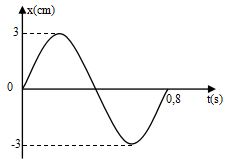 Đề thi giữa học kì 1 môn Vật lý lớp 12 trường THPT Nhân Chính, Hà Nội năm học 2016 - 2017 Đề thi giữa học kì 1 môn Vật lý lớp 12 có đáp án