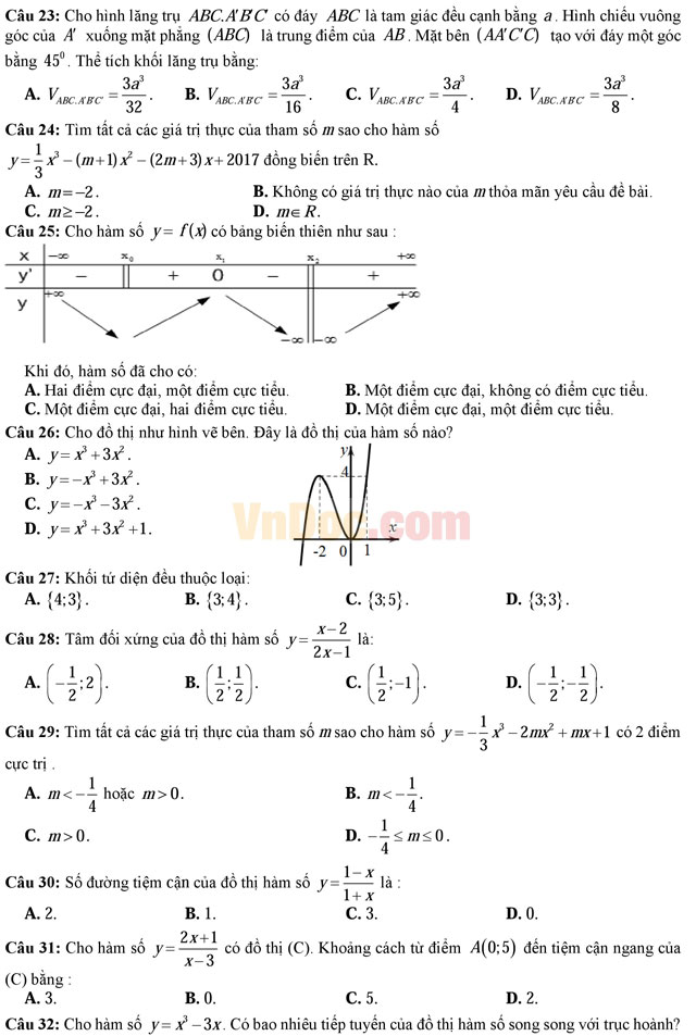Đề thi thử THPT Quốc gia năm 2017 môn Toán trắc nghiệm trường THPT Trần Hưng Đạo, TP. Hồ Chí Minh (Lần 1) Đề thi thử THPT Quốc gia năm 2017 môn Toán trắc nghiệm có đáp án