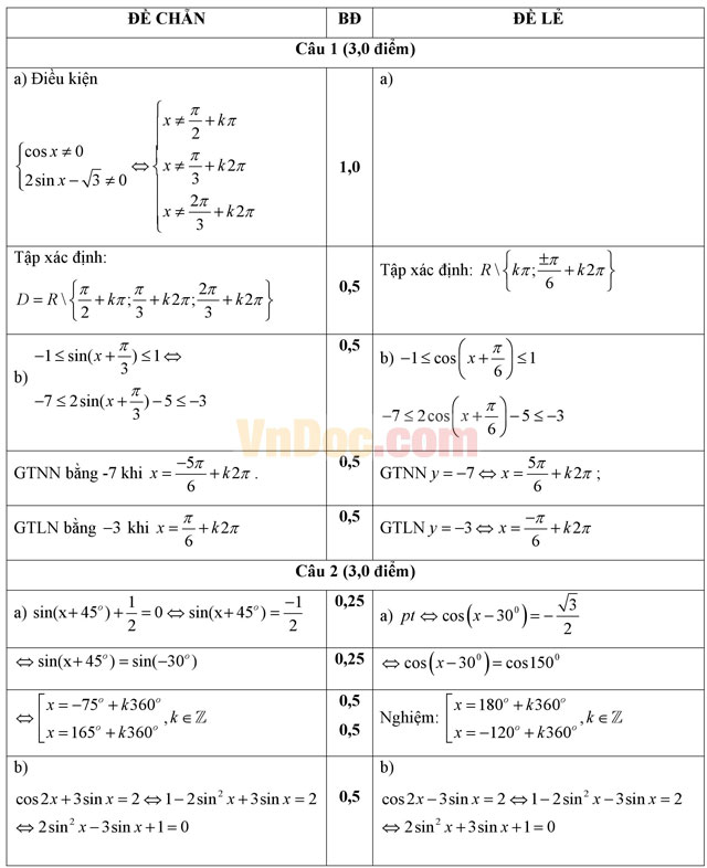 Đề kiểm tra 45 phút số 1 môn Toán lớp 11 trường THPT Đoàn Thượng, Hải Dương năm học 2016 - 2017 Đề kiểm tra 45 phút số 1 môn Toán lớp 11 có đáp án