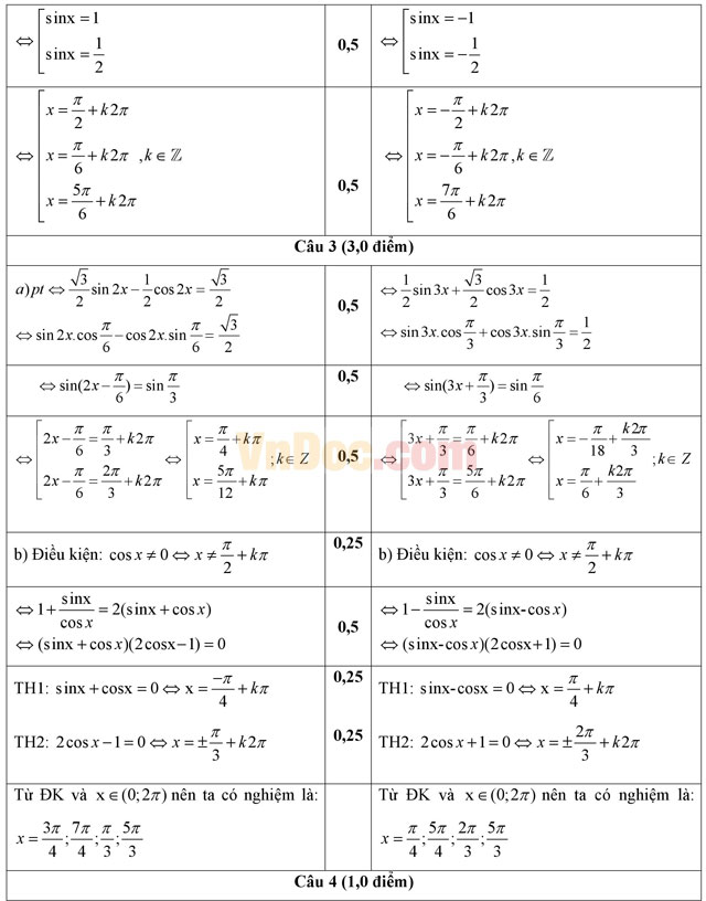 Đề kiểm tra 45 phút số 1 môn Toán lớp 11 trường THPT Đoàn Thượng, Hải Dương năm học 2016 - 2017 Đề kiểm tra 45 phút số 1 môn Toán lớp 11 có đáp án
