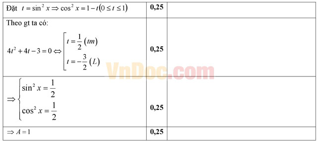 Đề kiểm tra 45 phút số 1 môn Toán lớp 11 trường THPT Đoàn Thượng, Hải Dương năm học 2016 - 2017 Đề kiểm tra 45 phút số 1 môn Toán lớp 11 có đáp án