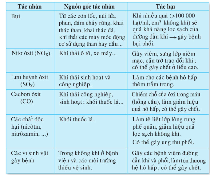 Bài tập môn sinh học lớp 8