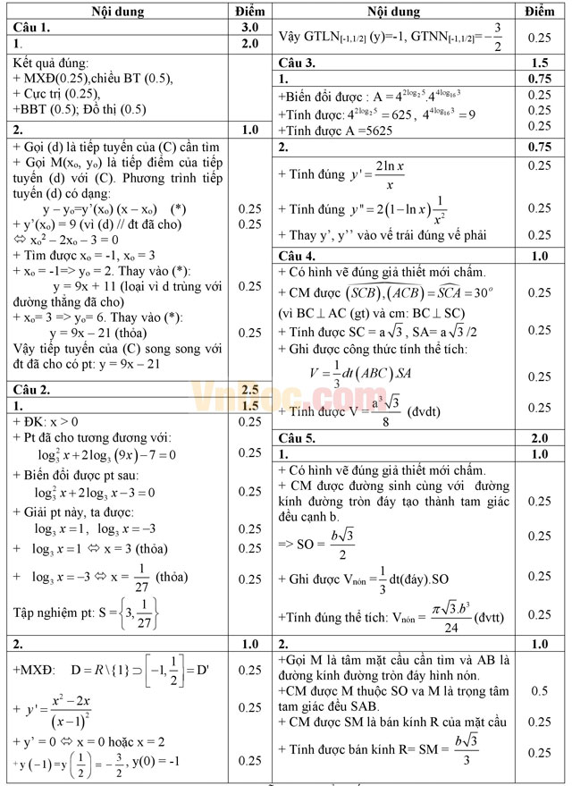 Đề thi học kì 1 môn Toán lớp 12 trường THPT Nguyễn Huệ, Quảng Nam năm học 2014 - 2015 Đề thi học kì 1 môn Toán lớp 12 có đáp án