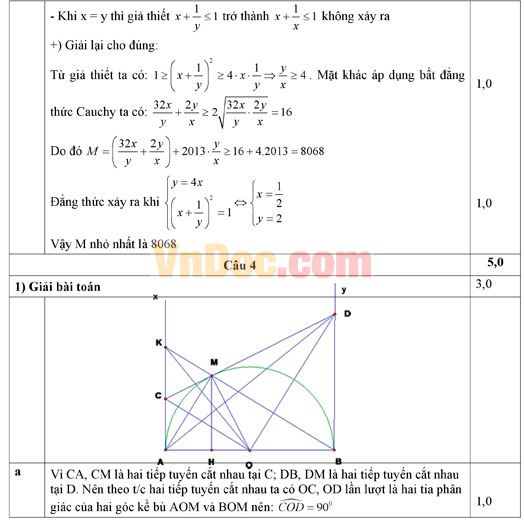 Đáp án đề thi giáo viên dạy giỏi môn Toán