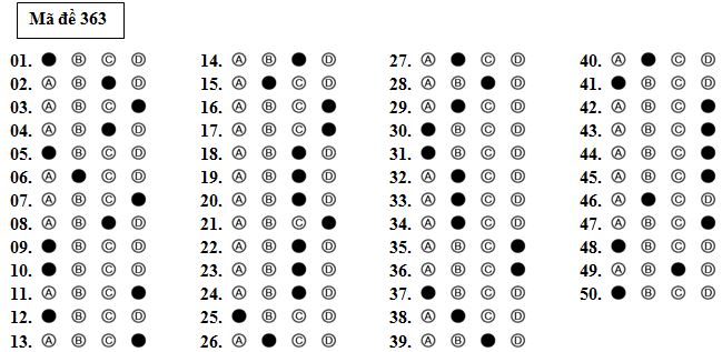 Đề thi thử THPT Quốc gia năm 2017 môn Toán trắc nghiệm có đáp án