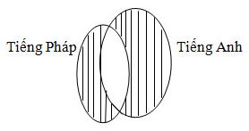 Giải toán suy luận logic