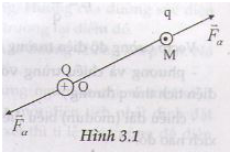 Giải bài tập trang 20, 21 SGK Vật lý lớp 11