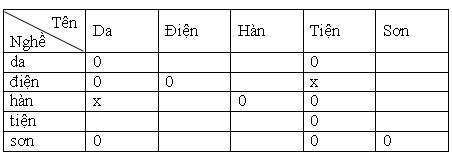 Bài tập toán lớp 5