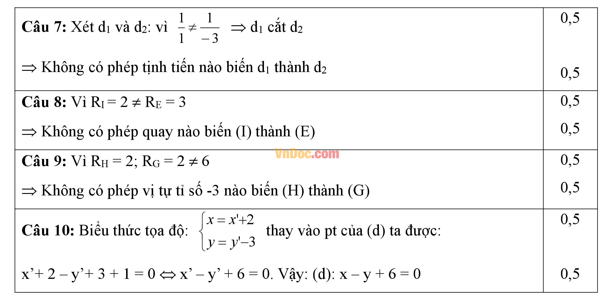 Đề thi giữa học kì 1 môn Toán lớp 11 Đề thi giữa học kì 1 môn Toán lớp 11