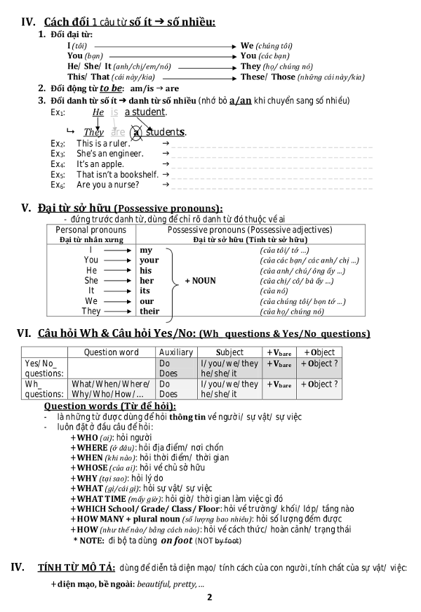 Đề cương ôn thi học kỳ 1 môn Tiếng Anh lớp 6 Chương trình cũ Đề cương ôn thi học kỳ 1 môn Tiếng Anh lớp 6 Chương trình mới
