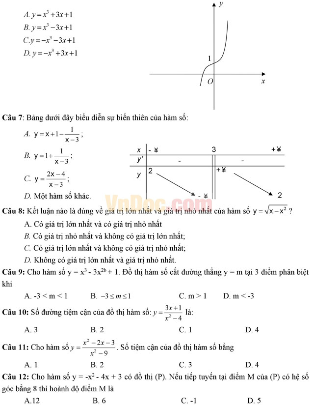 Đề thi giữa học kì 1 môn Toán lớp 12 trường THPT Hùng Vương, TP. Hồ Chí Minh năm học 2016 - 2017 Đề thi giữa học kì 1 môn Toán lớp 12 trường THPT Hùng Vương, TP. Hồ Chí Minh năm học 2016 - 2017
