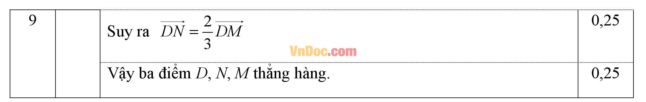 Đáp án đề thi học kì 1 môn Toán lớp 10