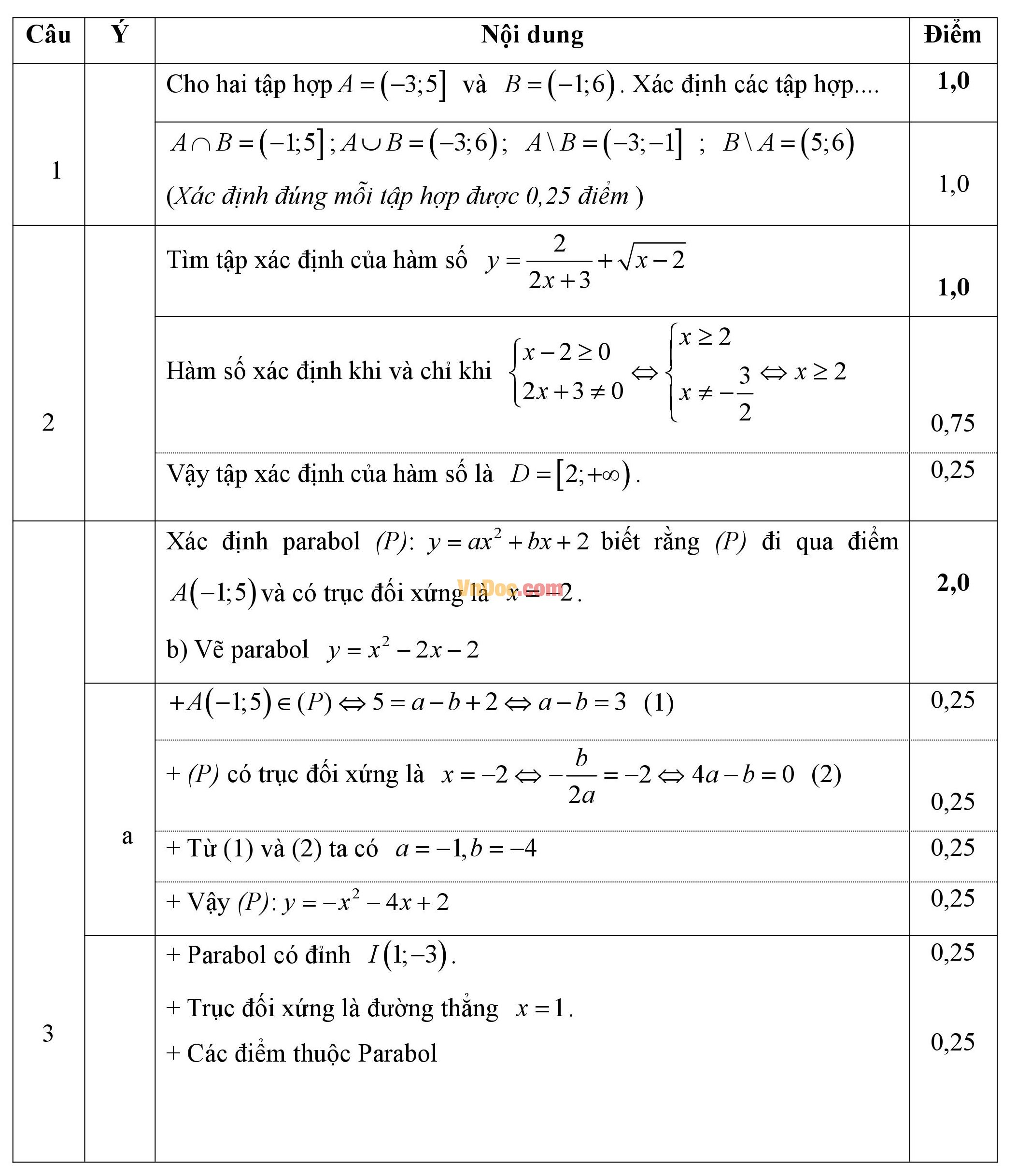 Đáp án đề thi học kì 1 môn Toán lớp 10