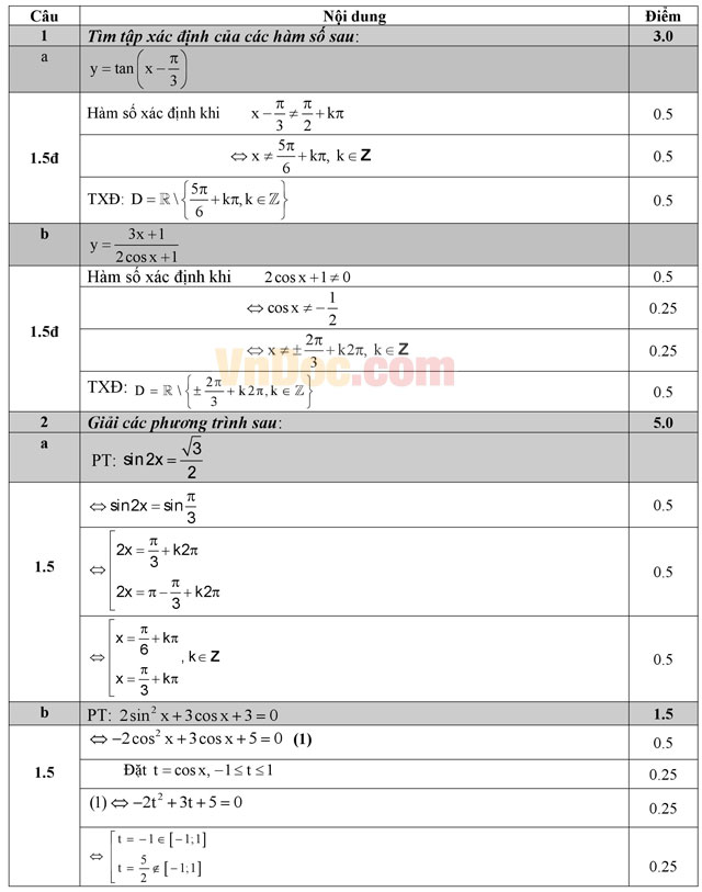 Đề kiểm tra 45 phút học kì 1 môn Toán lớp 11 trường THPT Phan Ngọc Hiển, Cà Mau năm học 2016 - 2017 Đề kiểm tra 45 phút học kì 1 môn Toán lớp 11 có đáp án