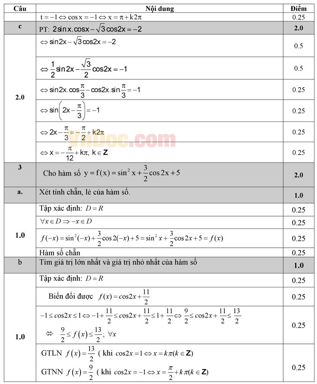 Đề kiểm tra 45 phút học kì 1 môn Toán lớp 11 trường THPT Phan Ngọc Hiển, Cà Mau năm học 2016 - 2017 Đề kiểm tra 45 phút học kì 1 môn Toán lớp 11 có đáp án