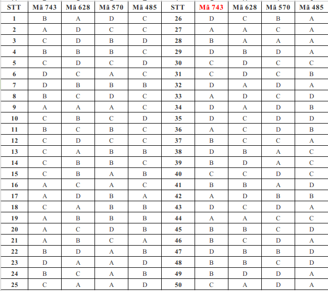Đề thi giữa học kì 1 môn Tiếng Anh lớp 12 có đáp án Đề thi giữa học kì 1 môn Tiếng Anh lớp 12