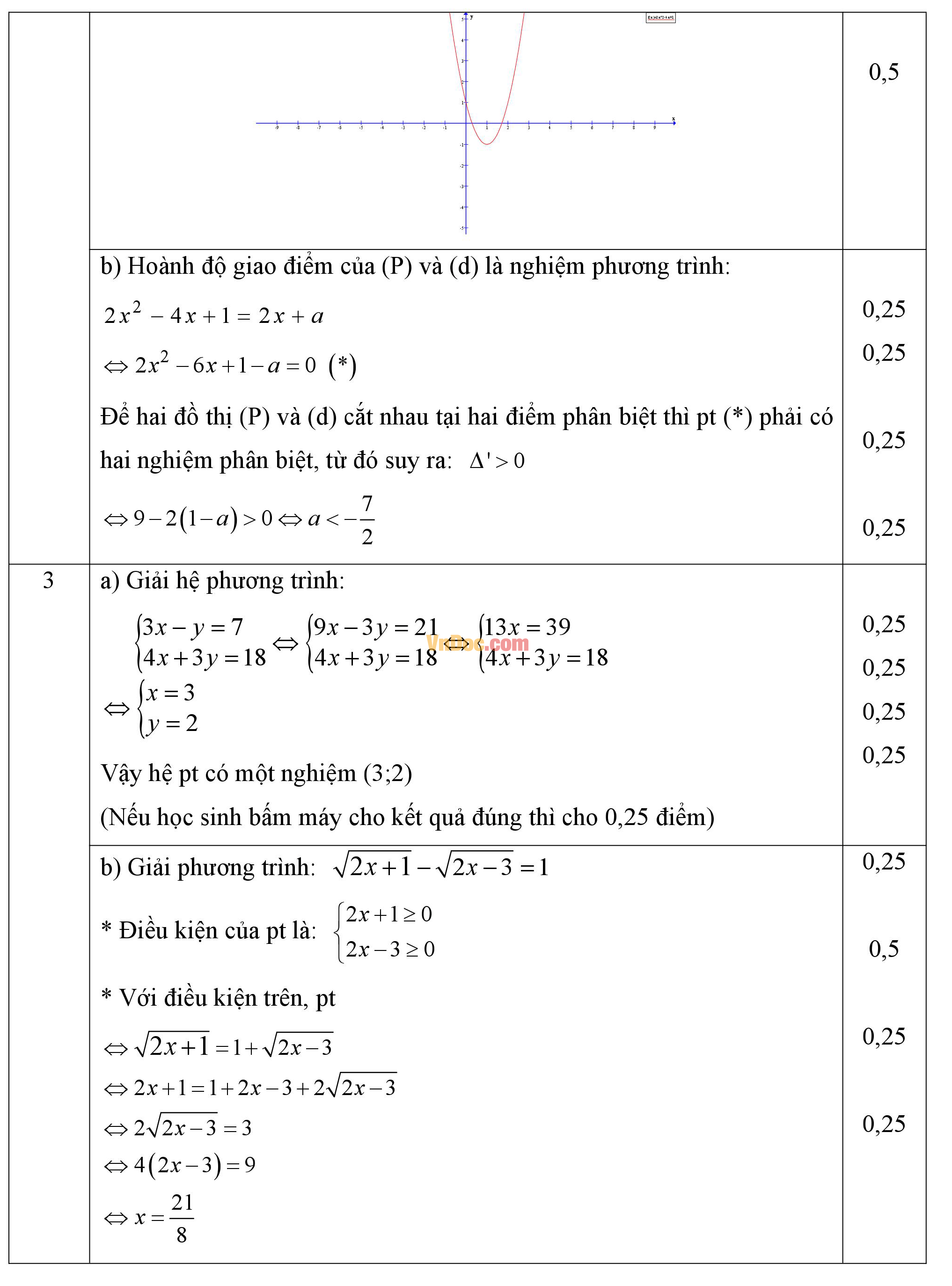 Đáp án đề thi học kì 1 môn Toán lớp 10