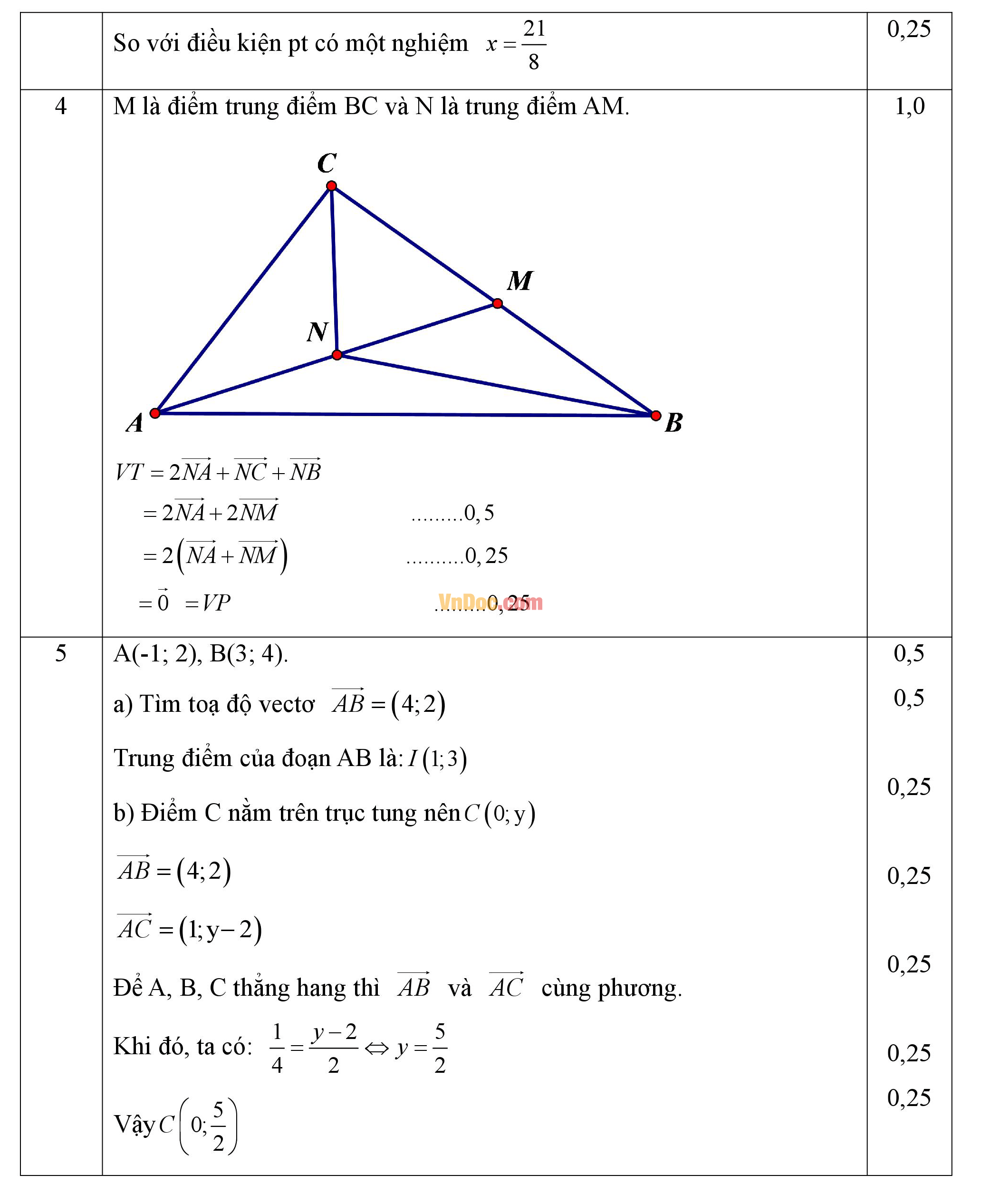 Đáp án đề thi học kì 1 môn Toán lớp 10