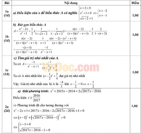 Đáp án đề thi HSG môn Toán lớp 9