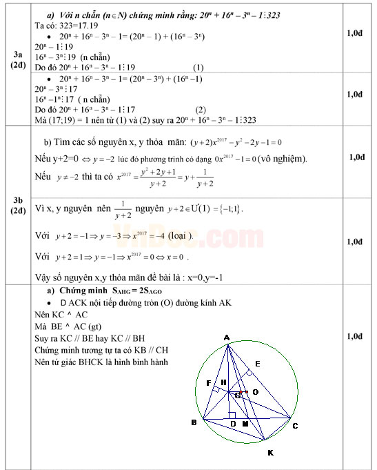 Đáp án đề thi HSG môn Toán lớp 9