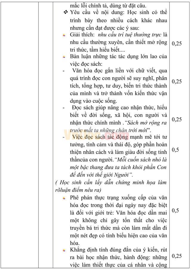 Đề thi thử THPT Quốc gia năm 2017 môn Ngữ văn có đáp án