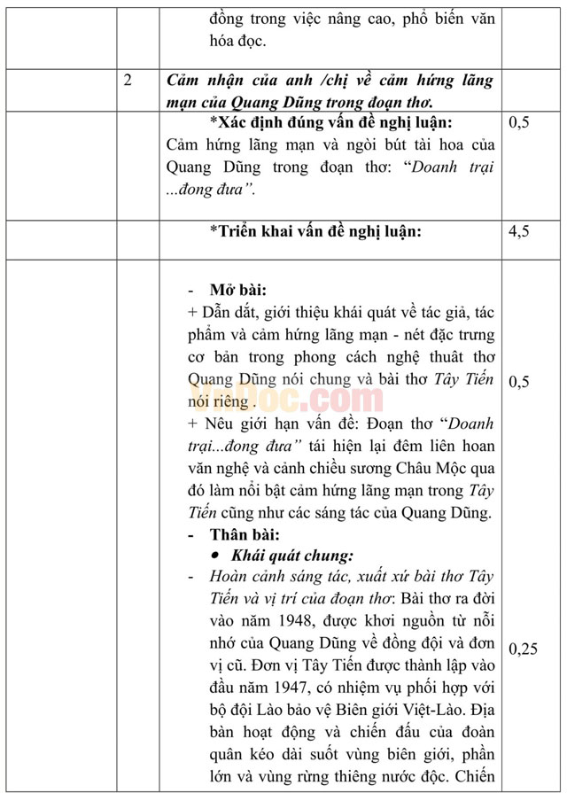 Đề thi thử THPT Quốc gia năm 2017 môn Ngữ văn có đáp án