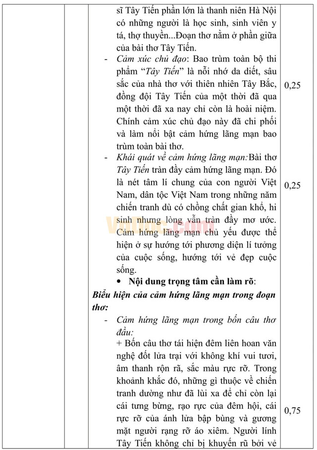 Đề thi thử THPT Quốc gia năm 2017 môn Ngữ văn có đáp án
