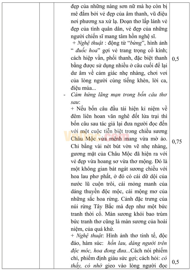Đề thi thử THPT Quốc gia năm 2017 môn Ngữ văn có đáp án