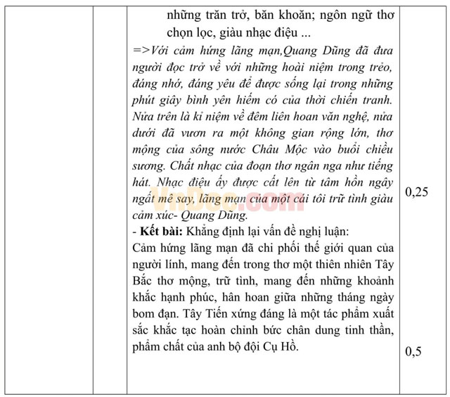 Đề thi thử THPT Quốc gia năm 2017 môn Ngữ văn có đáp án