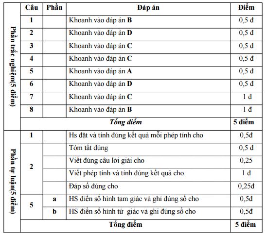 Đề thi học kì 1 lớp 4
