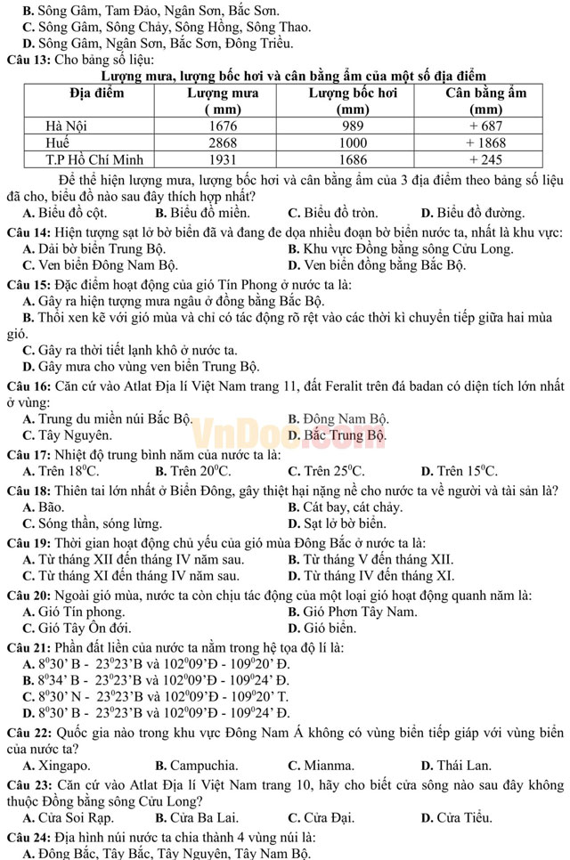 Đề thi thử THPT Quốc gia năm 2017 bài thi Khoa học xã hội - môn Địa lý trường THPT Hàn Thuyên, Bắc Ninh (Lần 1) Đề thi thử THPT Quốc gia năm 2017 bài thi Khoa học xã hội - môn Địa lý có đáp án