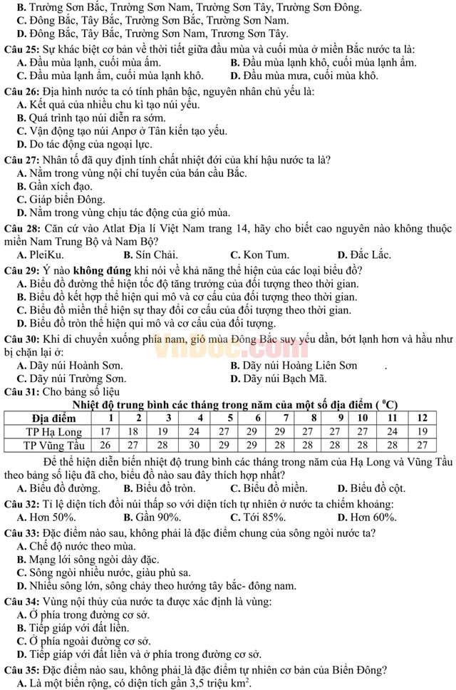 Đề thi thử THPT Quốc gia năm 2017 bài thi Khoa học xã hội - môn Địa lý trường THPT Hàn Thuyên, Bắc Ninh (Lần 1) Đề thi thử THPT Quốc gia năm 2017 bài thi Khoa học xã hội - môn Địa lý có đáp án
