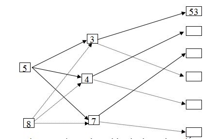 100 bài toán bồi dưỡng học sinh giỏi lớp 2