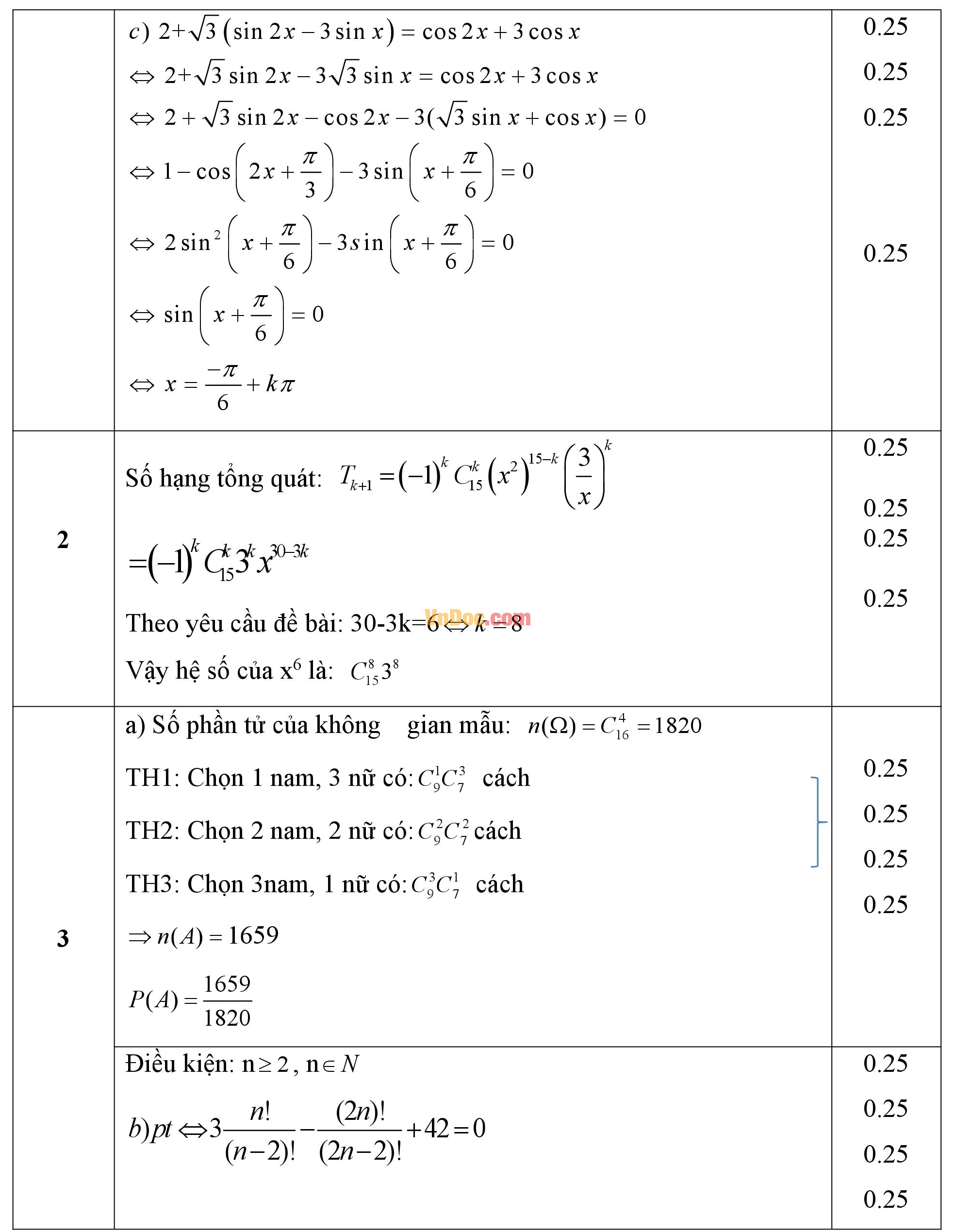 Đáp án đề thi học kì 1 môn Toán lớp 11 Đáp án đề thi học kì 1 môn Toán lớp 11