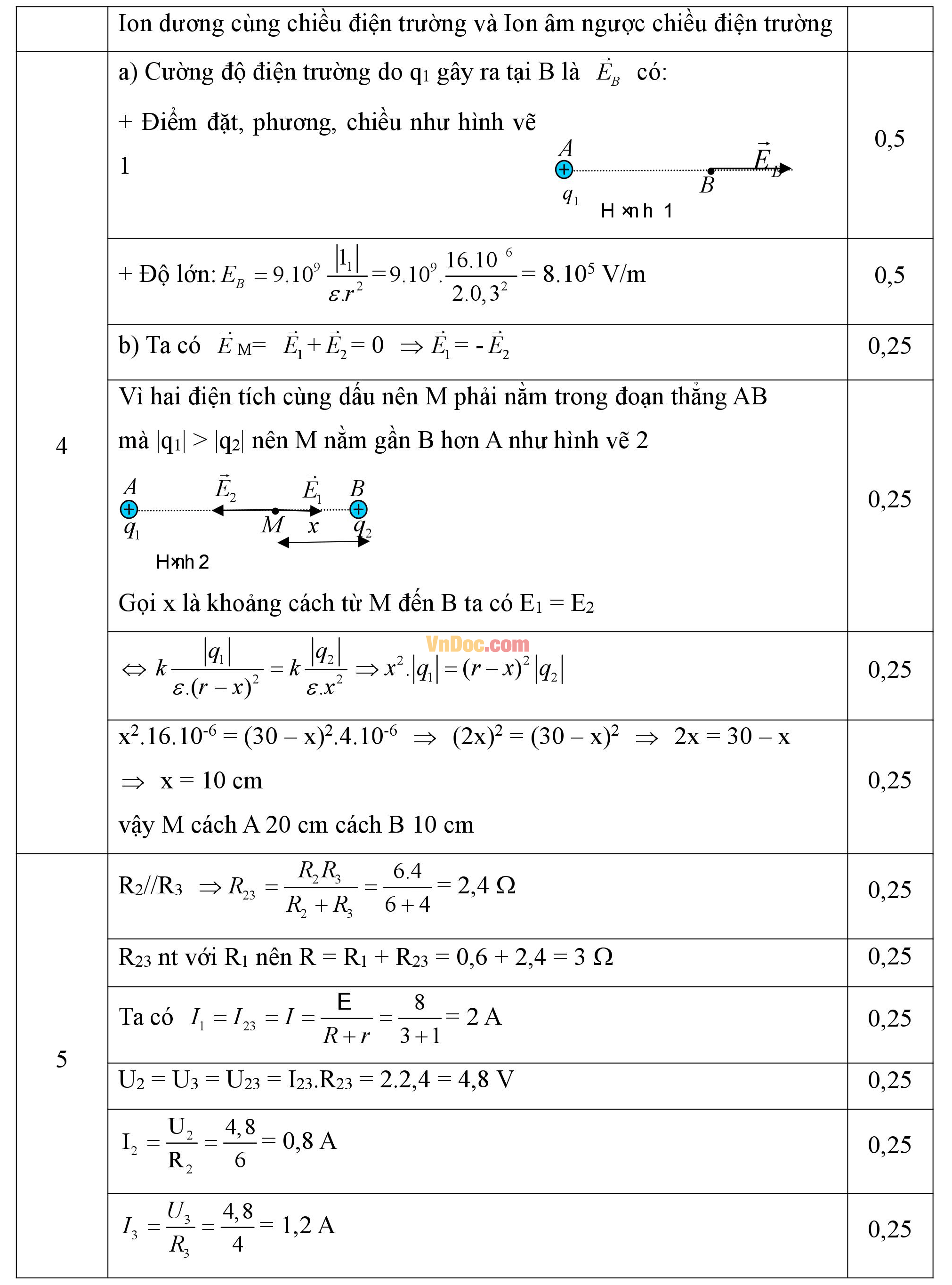 Đáp án đề thi học kì 1 môn Vật lý lớp 11 Đáp án đề thi học kì 1 môn Vật lý lớp 11