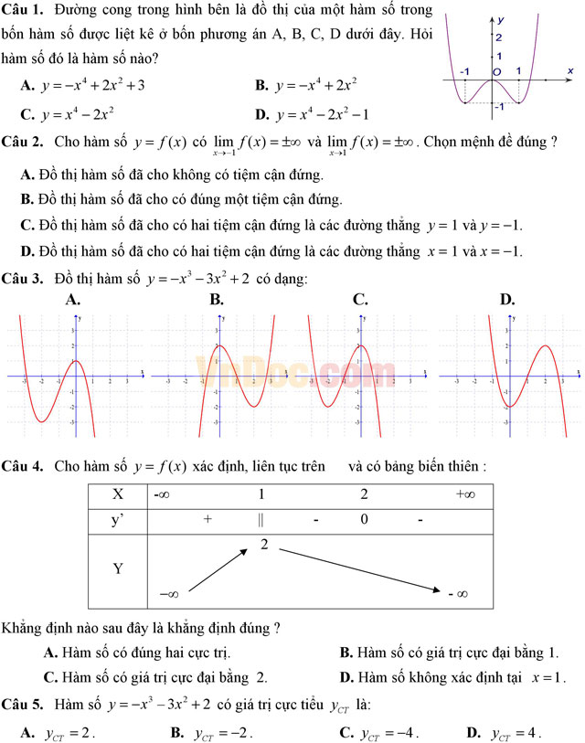 Đề thi thử THPT Quốc gia năm 2017 môn Toán trắc nghiệm có đáp án