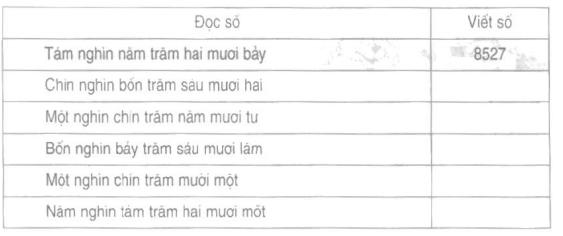 Giải bài tập trang 92, 93, 94 SGK Toán 3