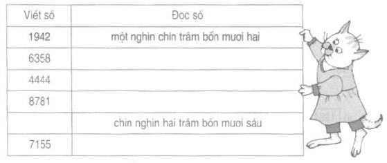 Giải bài tập trang 92, 93, 94 SGK Toán 3