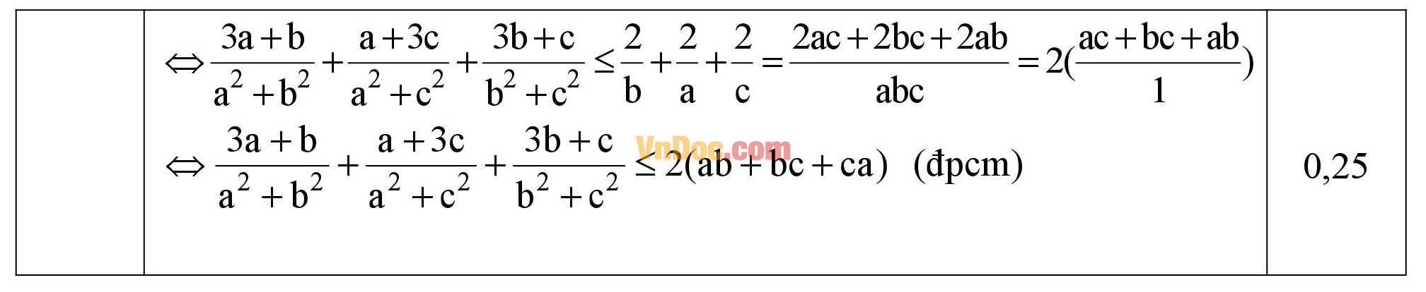 Đáp án đề thi học kì 1 môn Toán lớp 10