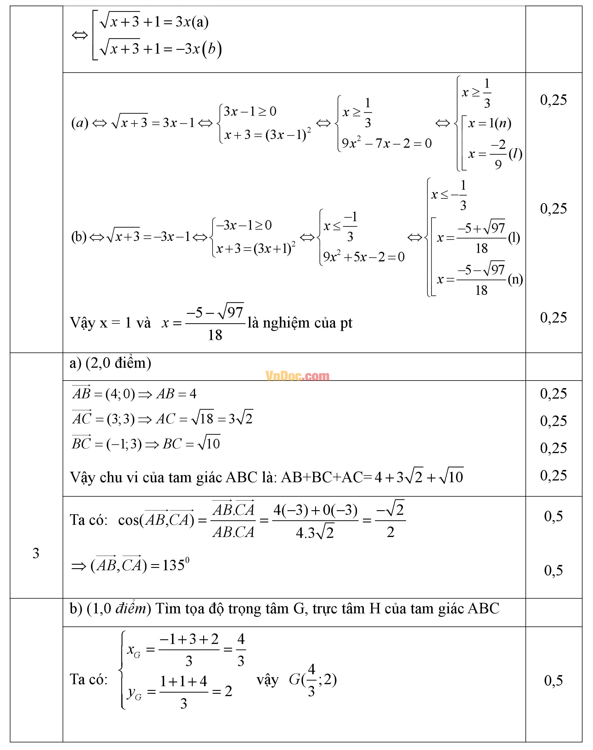 Đáp án đề thi học kì 1 môn Toán lớp 10