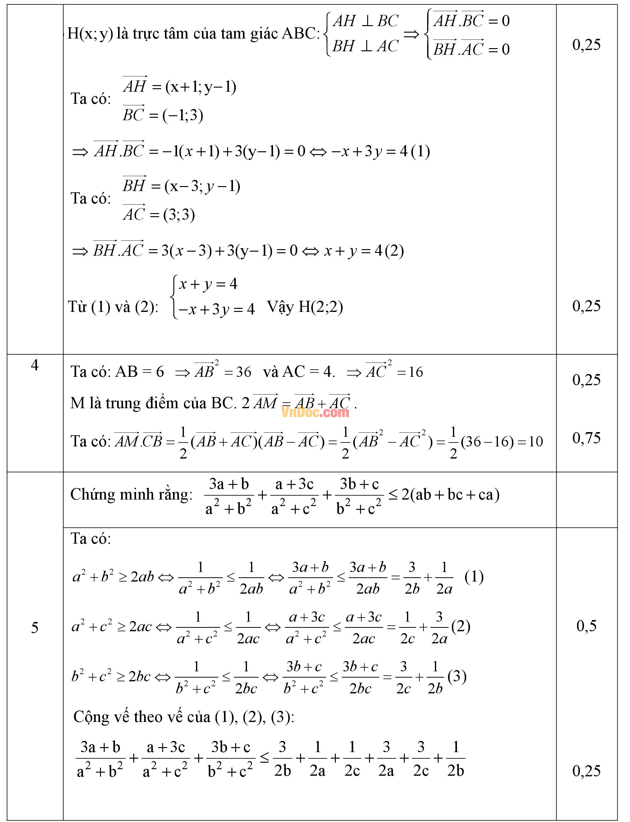 Đáp án đề thi học kì 1 môn Toán lớp 10