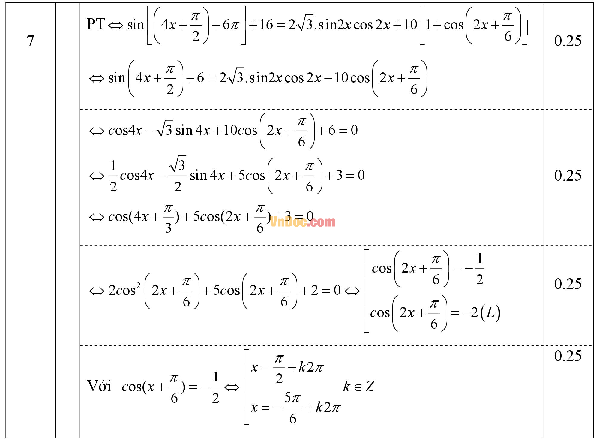 Đáp án đề thi học kì 1 môn Toán lớp 11 Đáp án đề thi học kì 1 môn Toán lớp 11