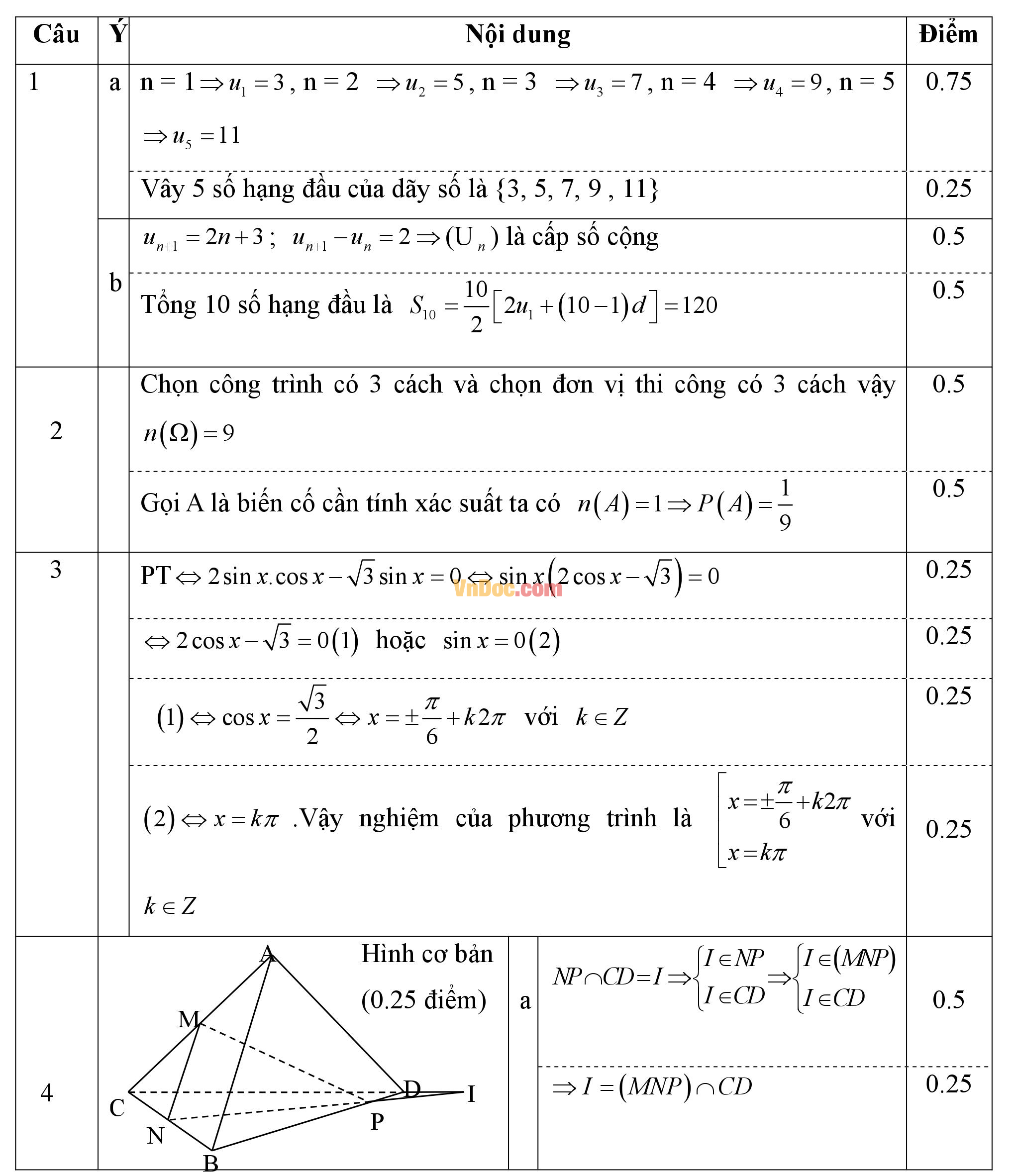 Đáp án đề thi học kì 1 môn Toán lớp 11 Đáp án đề thi học kì 1 môn Toán lớp 11