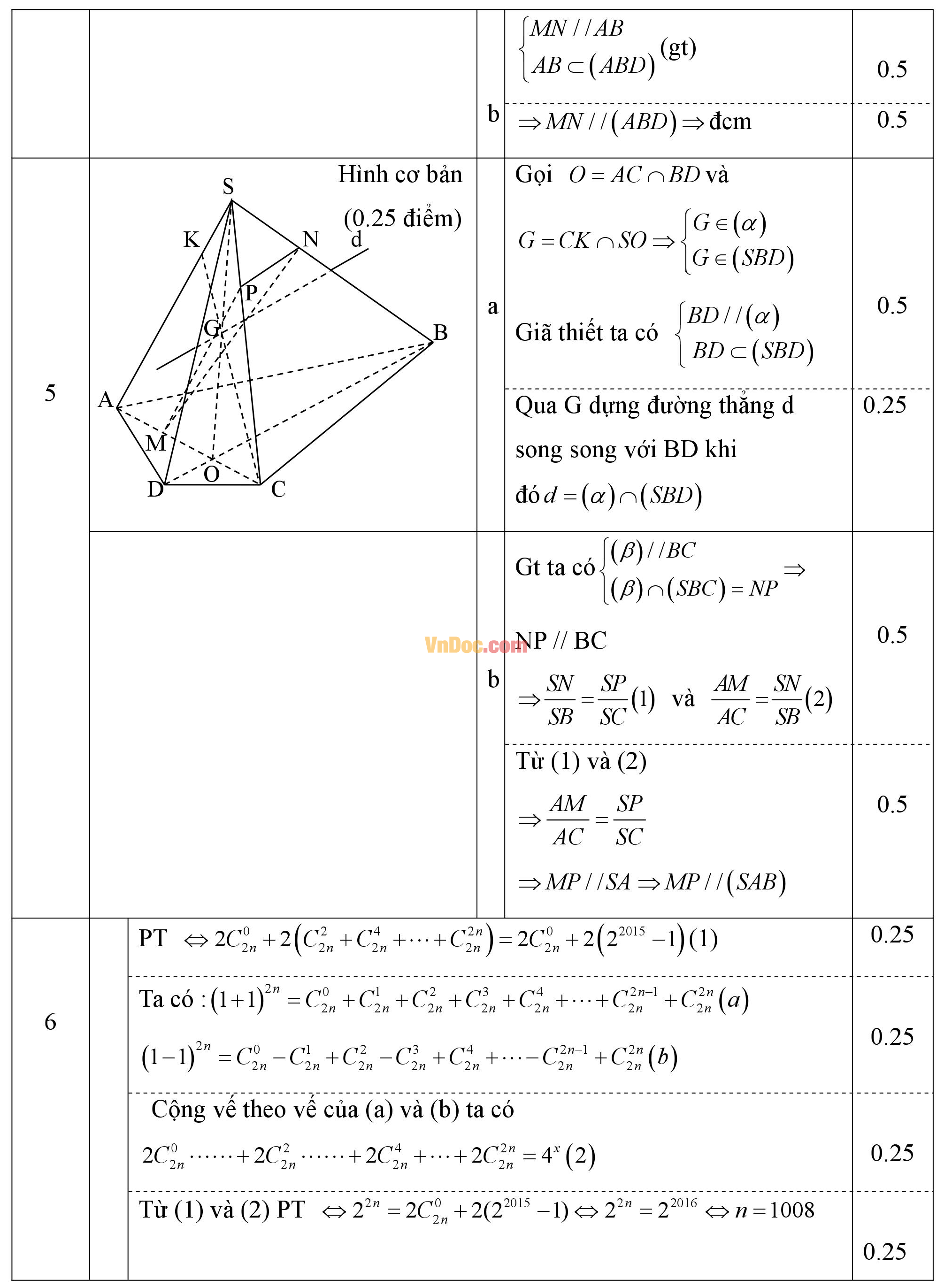 Đáp án đề thi học kì 1 môn Toán lớp 11 Đáp án đề thi học kì 1 môn Toán lớp 11