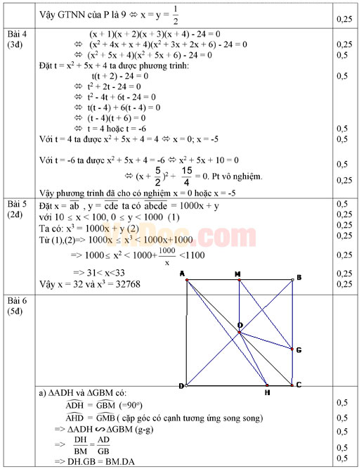 Đáp án đề thi HSG môn Toán lớp 9