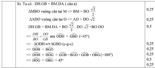 Đáp án đề thi HSG môn Toán lớp 9
