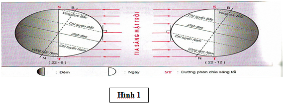Đề kiểm tra 1 tiết môn Địa lý lớp 10 Đề kiểm tra 1 tiết môn Địa lý lớp 10