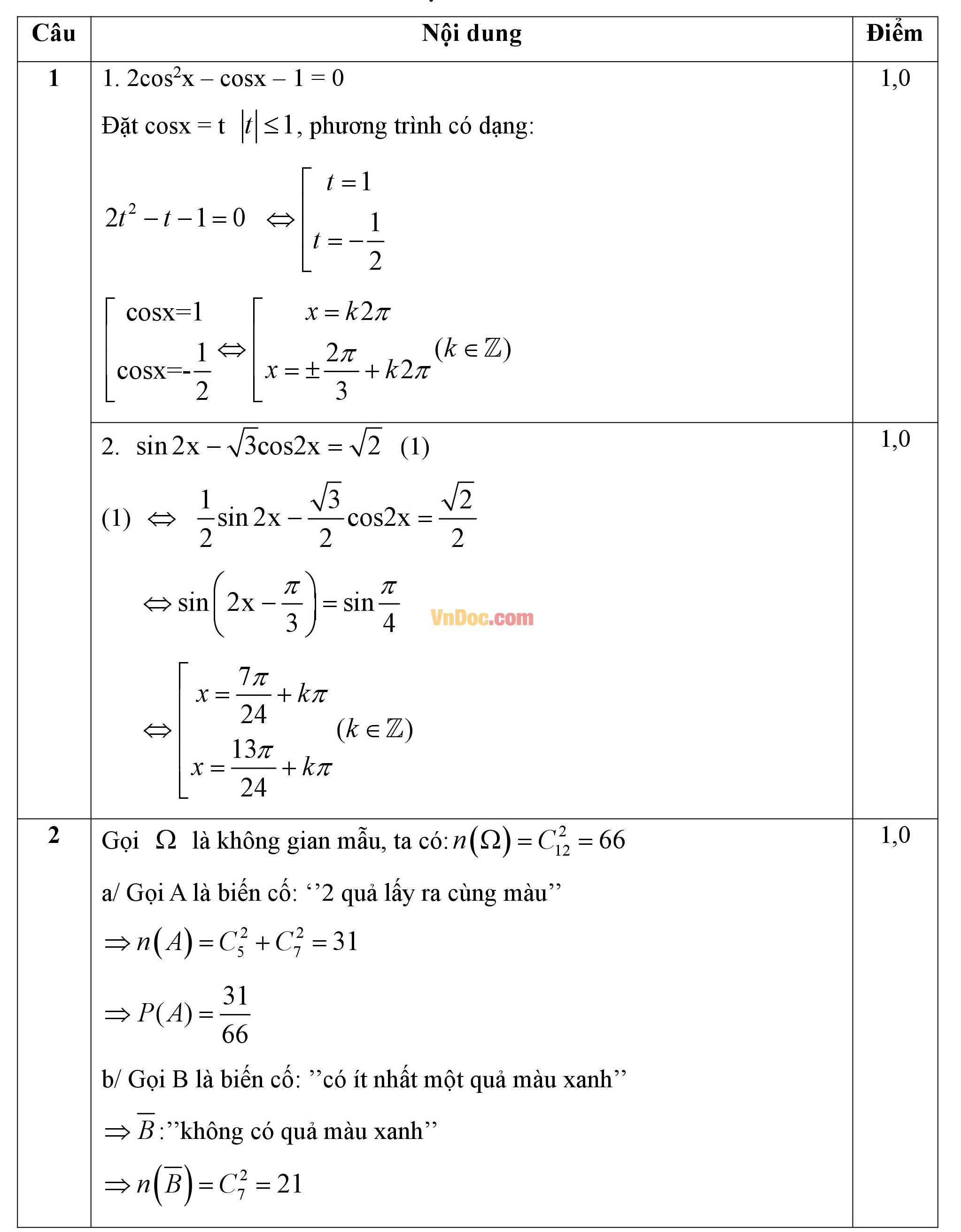 Đáp án đề thi học kì 1 môn Toán lớp 11