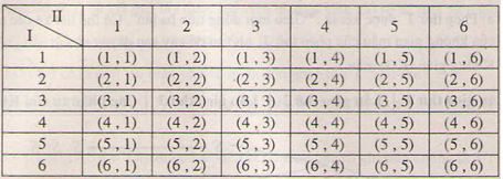 Giải bài tập trang 63, 64 SGK Giải tích 11