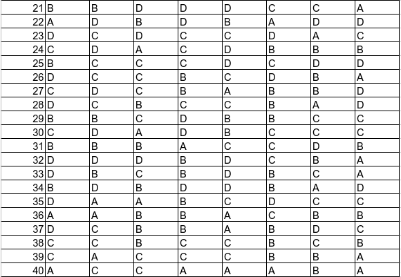 Đáp án Đề thi giữa học kì 1 lớp 11 môn Tiếng Anh